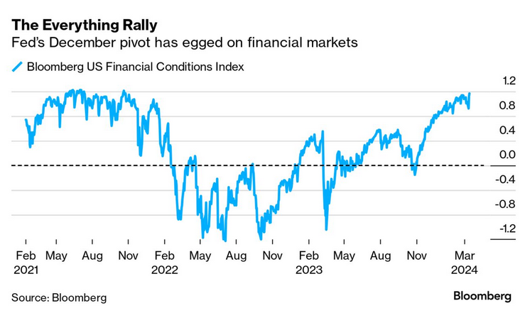 /brief/img/Screenshot 2024-03-18 at 07-36-28 Economics Daily.png